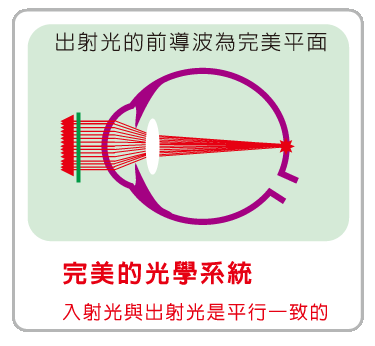 前導波原理