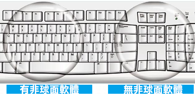  非球面雷射