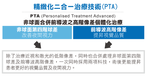 SUPRACOR 飛秒準分子老花雷射治療技術