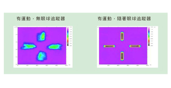 完美的雷射追蹤效果