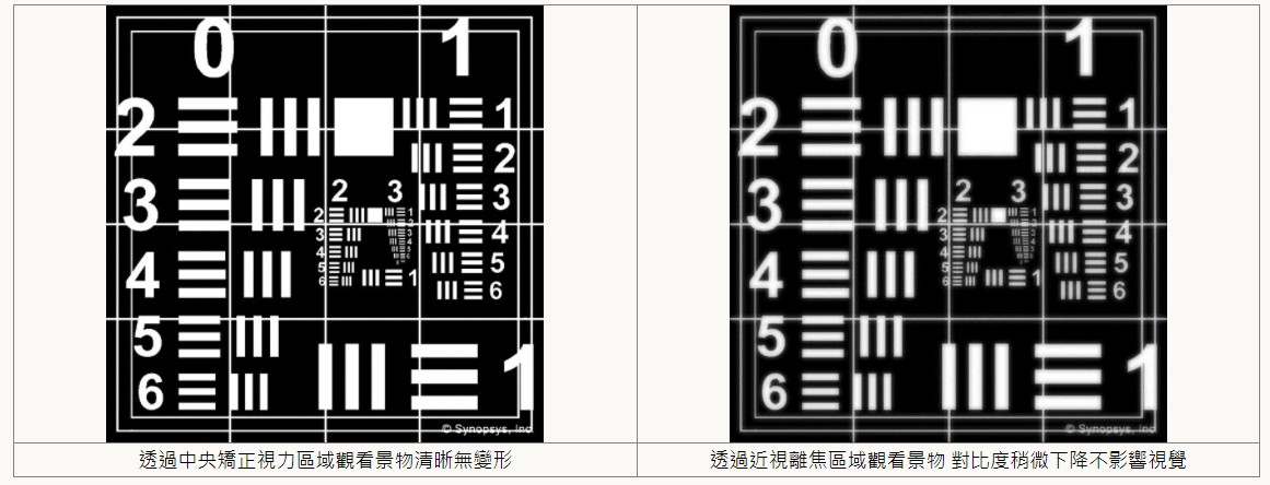 兒童近視控制鏡片