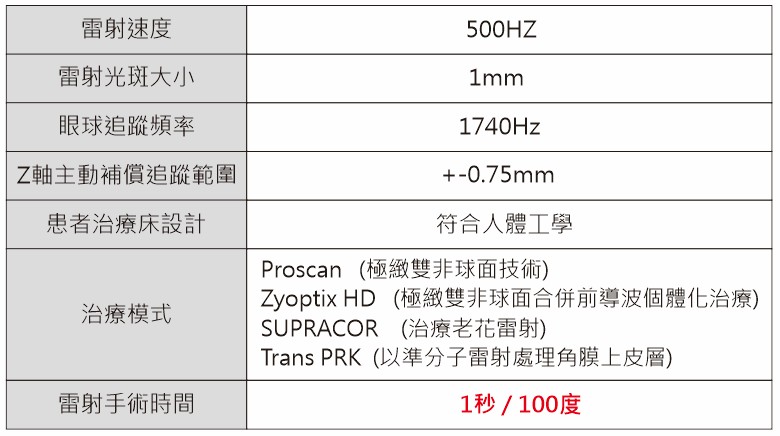 317與217比較