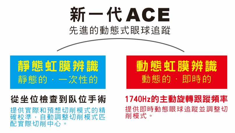 ACE-多維即時主動眼球旋轉跟蹤系統