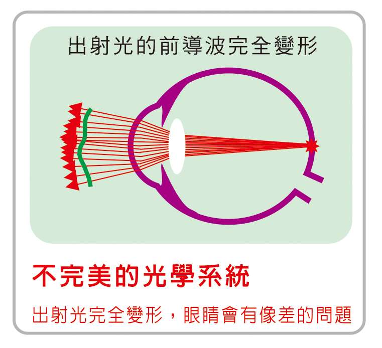 前導波原理