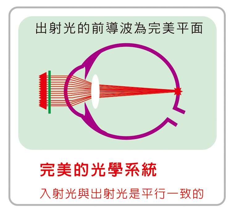 前導波原理