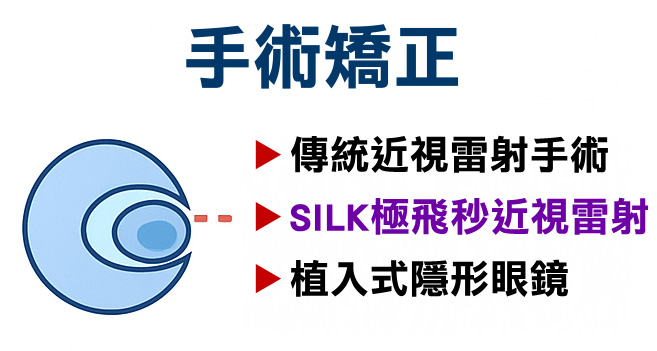 散光治療方法