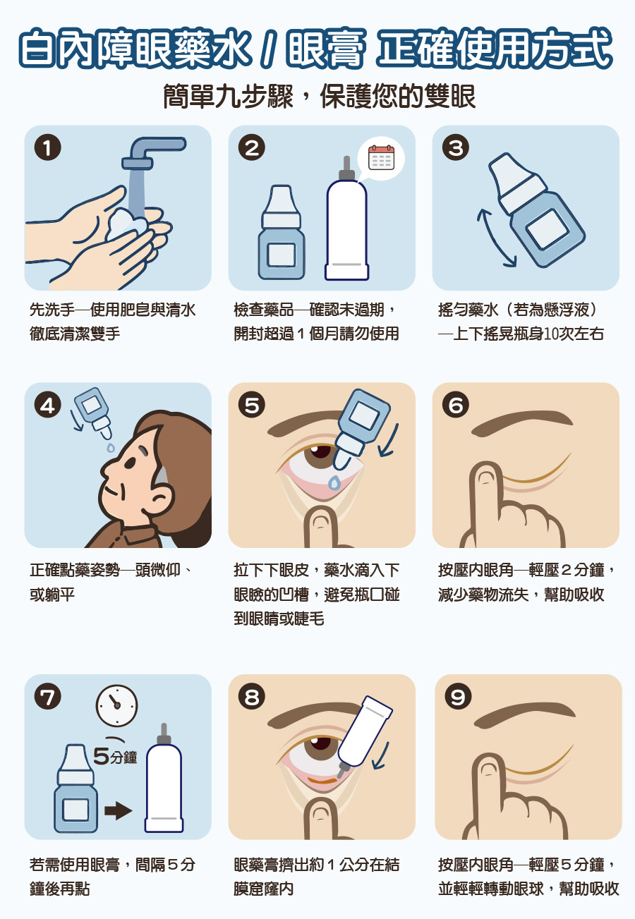白內障藥水使用