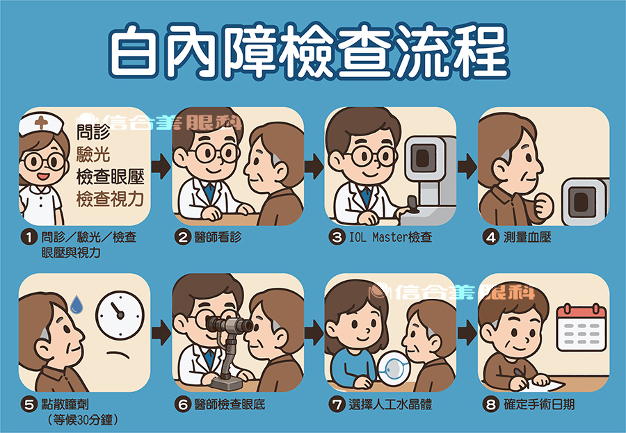 白內障手術評估